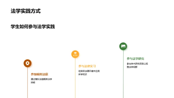 探索法学实践之路