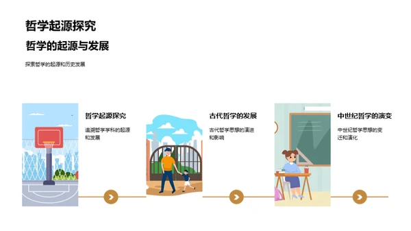 哲学世界导览