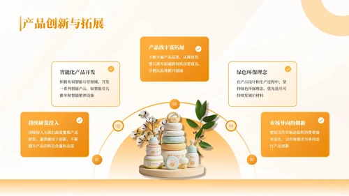橙色母婴用品产品介绍通用PPT模板