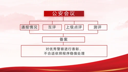 大气公安年终工作总结新年计划PPT