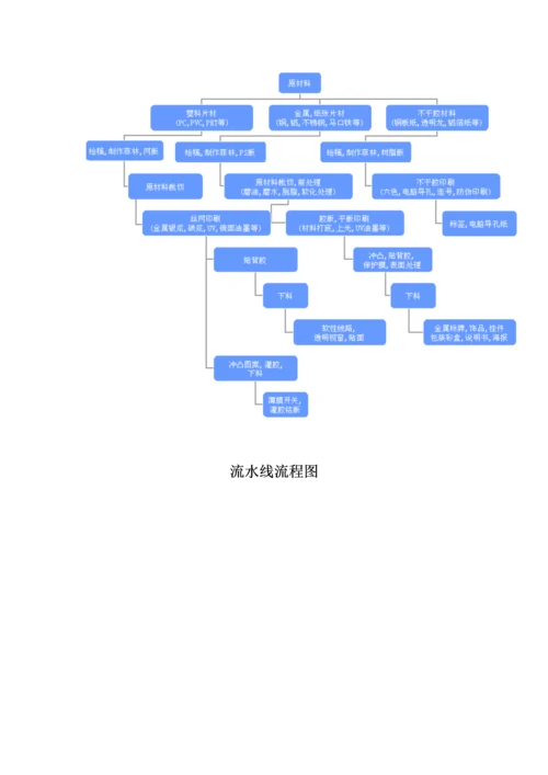 宣传物料技术服务方案.docx