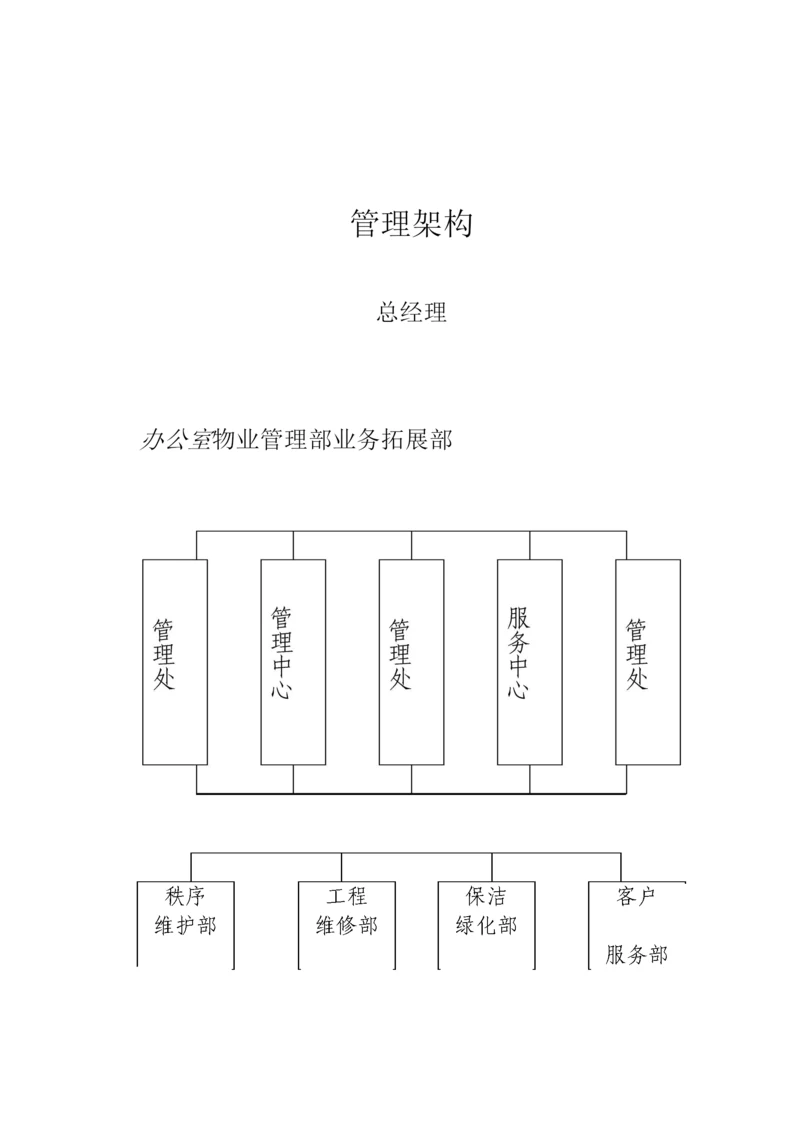 物业上墙制度.docx