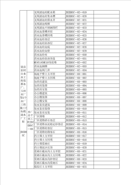 自来水厂工程项目划分细则