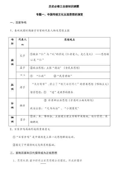 人民版高中历史必修三知识框架.docx