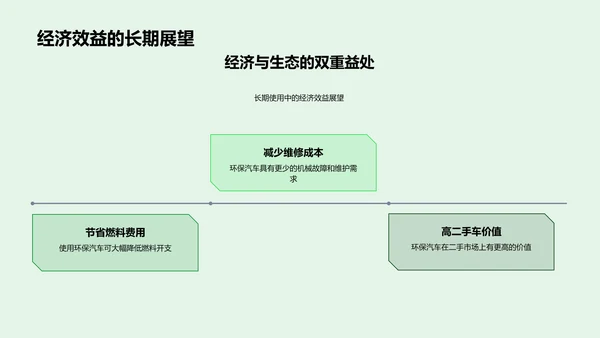 环保汽车产品介绍PPT模板