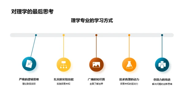 理学探索：未知世界的挑战