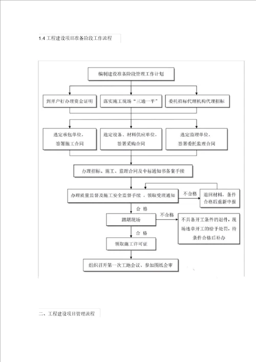 全过程工程咨询全流程图