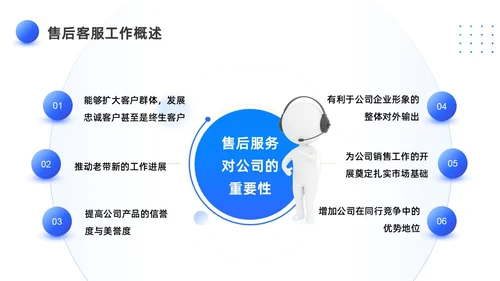 蓝色3D客服话术培训PPT客服培训