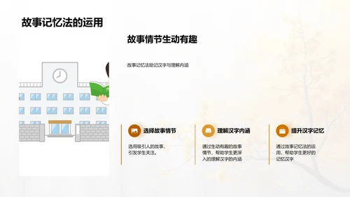汉字知识讲解PPT模板