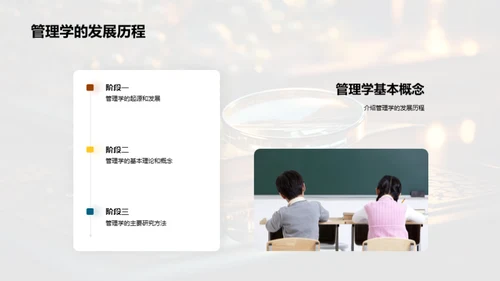 管理学专题研讨