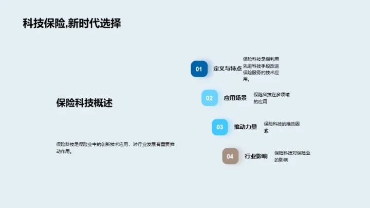 科技驱动保险新纪元