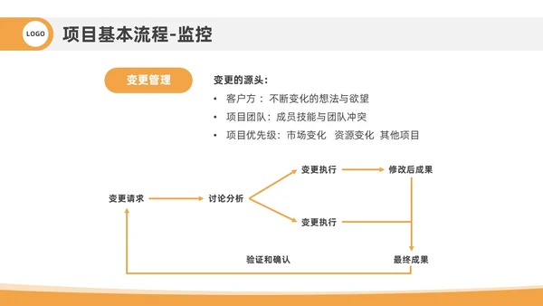 橙色插画风项目管理流程企业员工管理培训PPT课件
