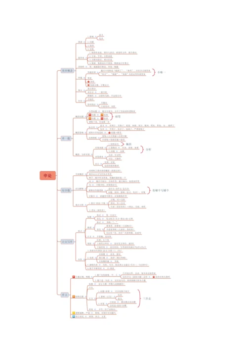 2018粉笔省考思维导图.docx