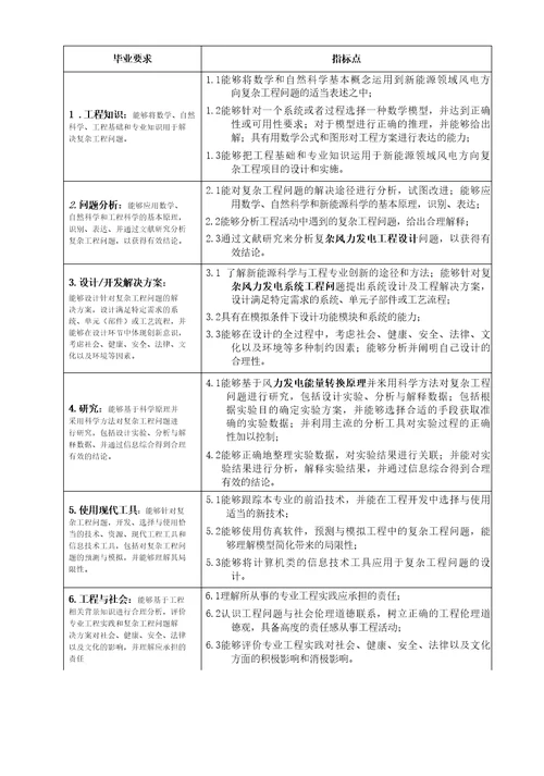 新能源科学与工程专业培养方案（本科）