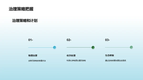 水质凤凰：生态重生