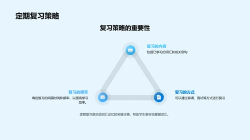 初二英语词汇学习报告