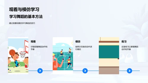 舞蹈学习益处解析PPT模板