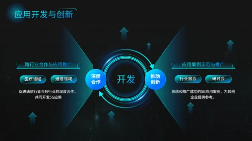 蓝黑色科技风5G技术商业方案PPT