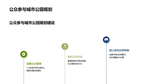 创新驱动：公园景观设计