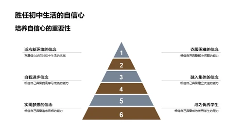 初中生活的启航之旅