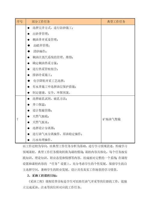 采油工程课程介绍