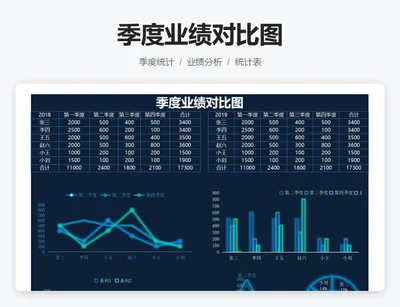 季度业绩对比图