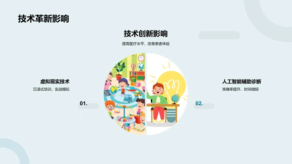 临床医学精解PPT模板