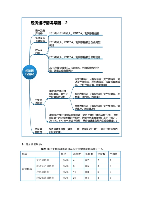 卫生材料及医药用品行业调查数据分析报告2016版(常用版).docx