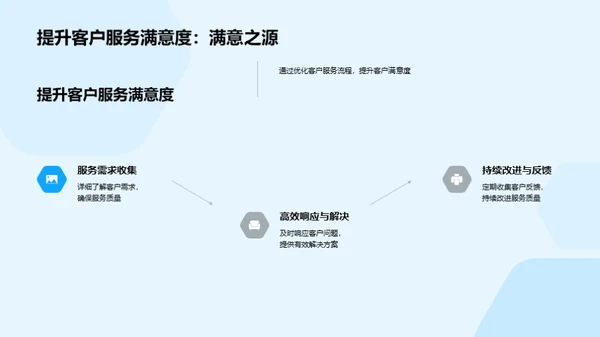 科技革新与市场策略