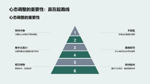 火灾逃生通道指南