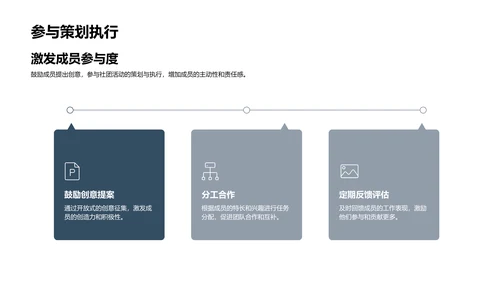 优化学生社团管理PPT模板