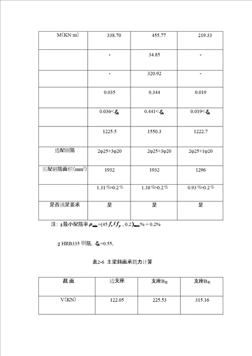 大工春钢筋混凝土结构课程设计定稿版共15页