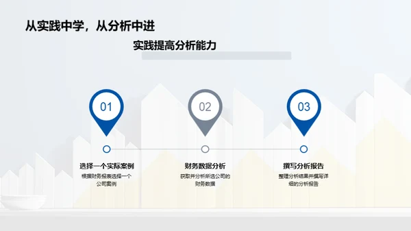 财务报表解读与分析