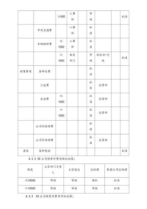 04-【标准制度】财务审批权限规定.docx