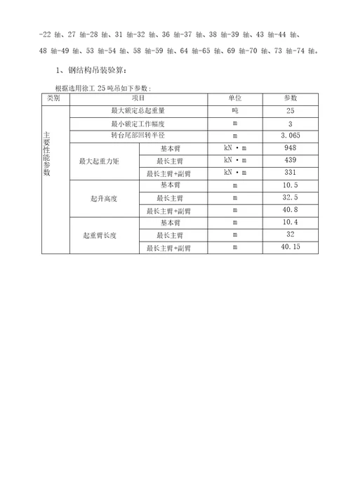 专家论证42米跨钢结构吊装施工方案