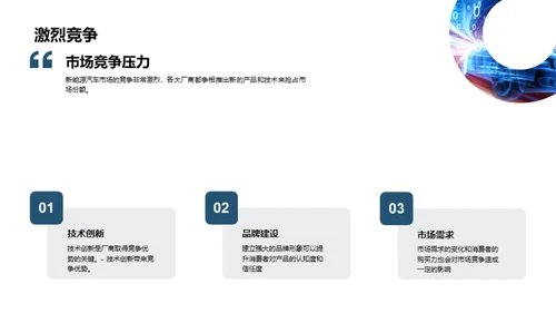 新能源汽车技术与市场