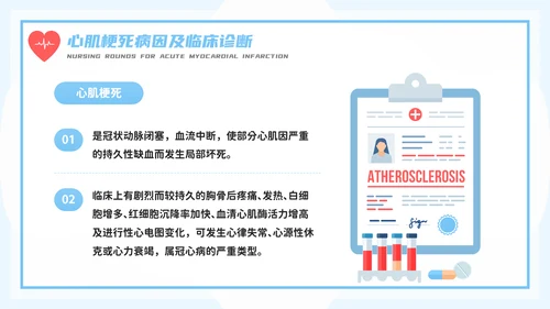 医务人员急性心梗护理查房PPT模板