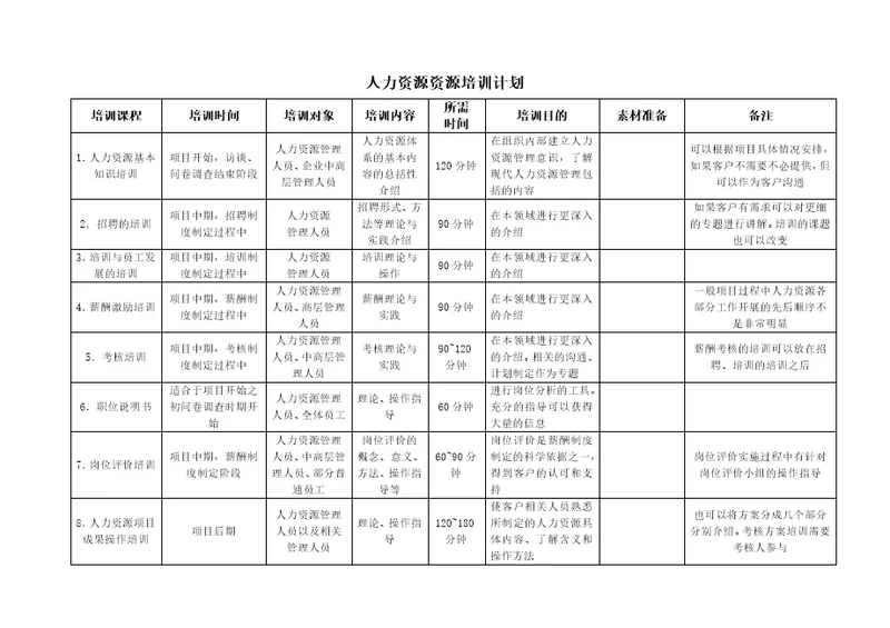 北海烟草人力资源咨询—人力资源资源培训计划