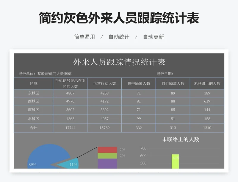 简约灰色外来人员跟踪统计表