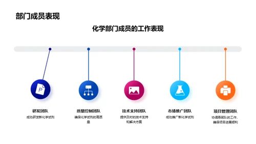 化学部门年度盘点