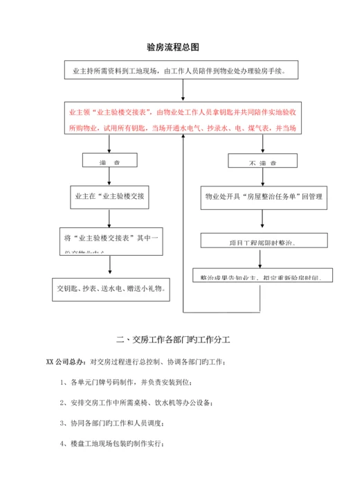 交房标准流程图全.docx