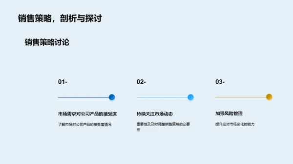 农业市场月度剖析