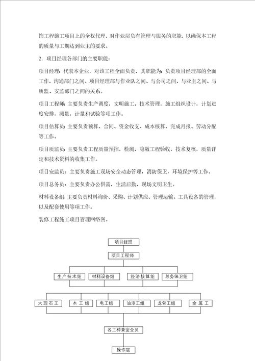 二次装修工程装饰工程投标书