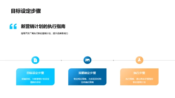 汽车营销新动力