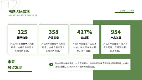 绿叶背景年中汇报总结植物范儿通用PPT模板