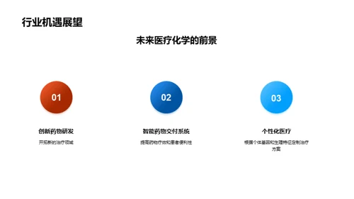 领跑未来：医疗化学视角