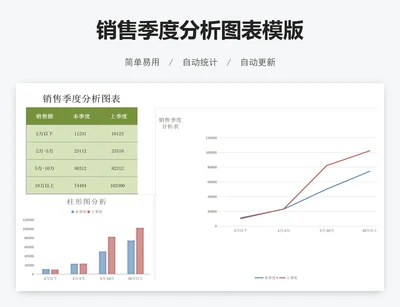 销售季度分析图表模版
