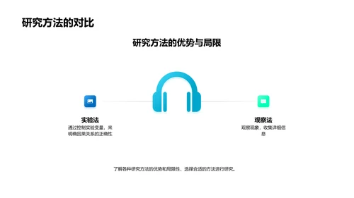 答辩之研究方法选用PPT模板
