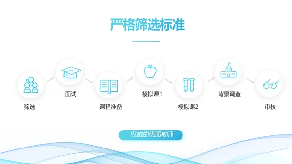 蓝色大气课题结题报告工作总结PPT