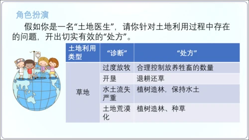 3.2土地资源（课件34张）-【2024秋人教八上地理精简课堂（课件）】